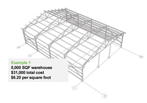 steel building cost per square foot